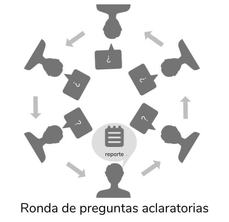rondaaclaratoria rondaaclaratoria - - Sociocracy For All