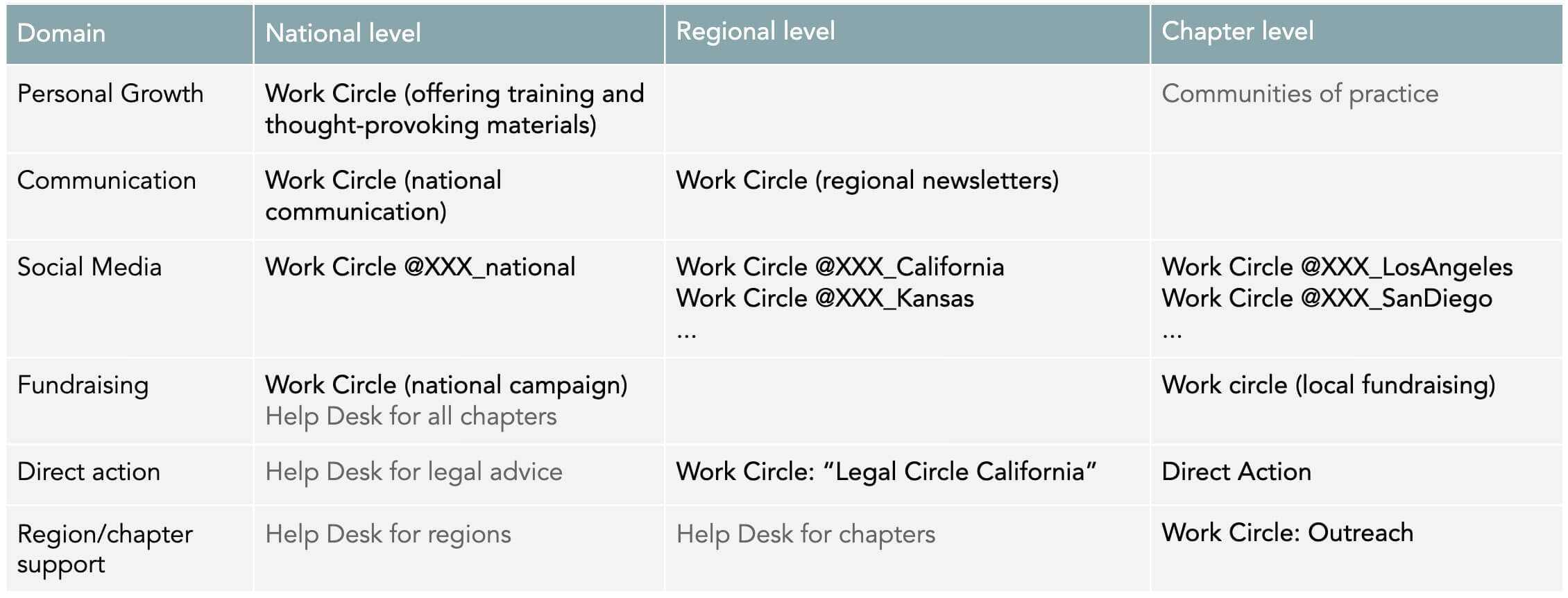 national regional local a6 - - Sociocracy For All