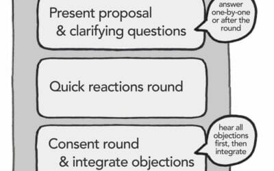 Consent decision making