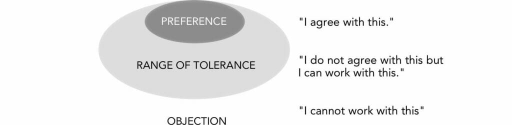 Range of tolerance diagram