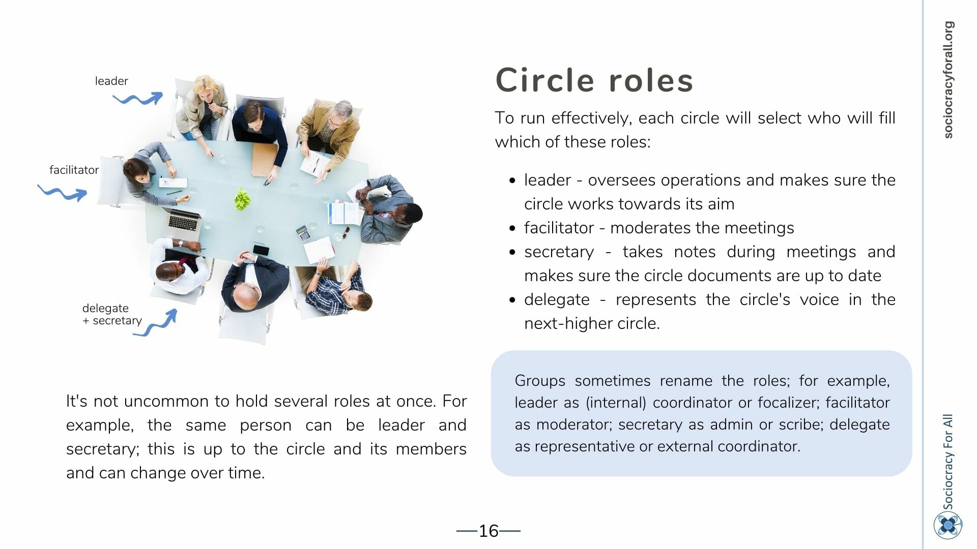 booklet circles 3 - Artikel über Soziokratie - Sociocracy For All