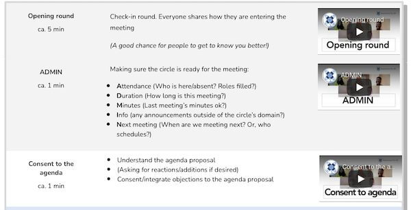 meeting demos thumb - Artikel über Soziokratie - Sociocracy For All