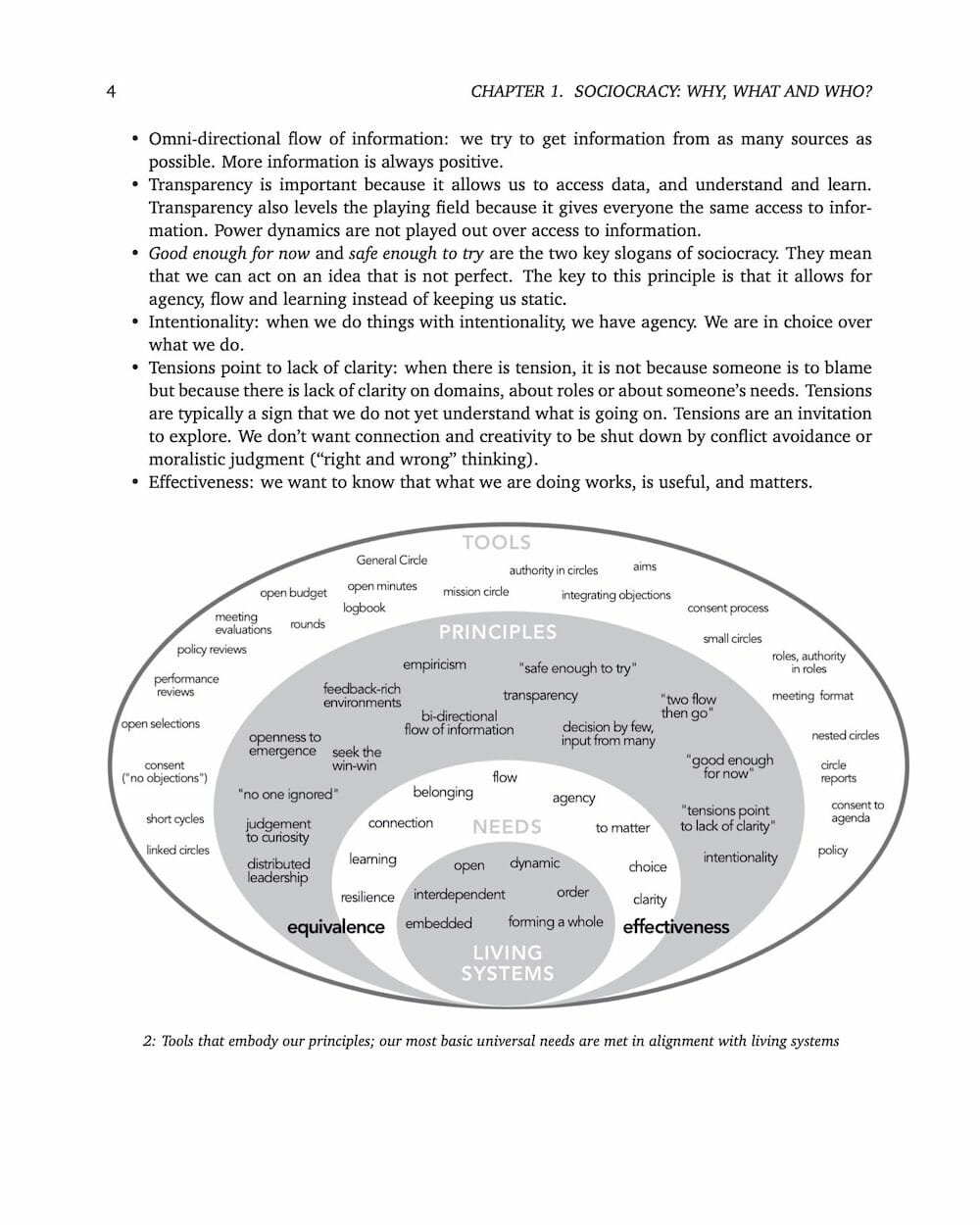 Many Voices One Song - Tools that embody our principles - Sociocracy For All