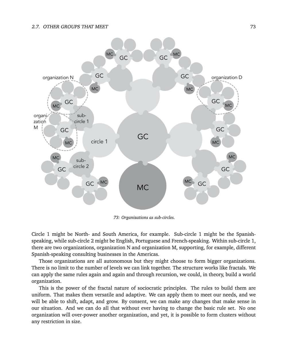 Many Voices One Song - Chapter 2, page 73 - Organisations as sub-circles - Sociocracy For All
