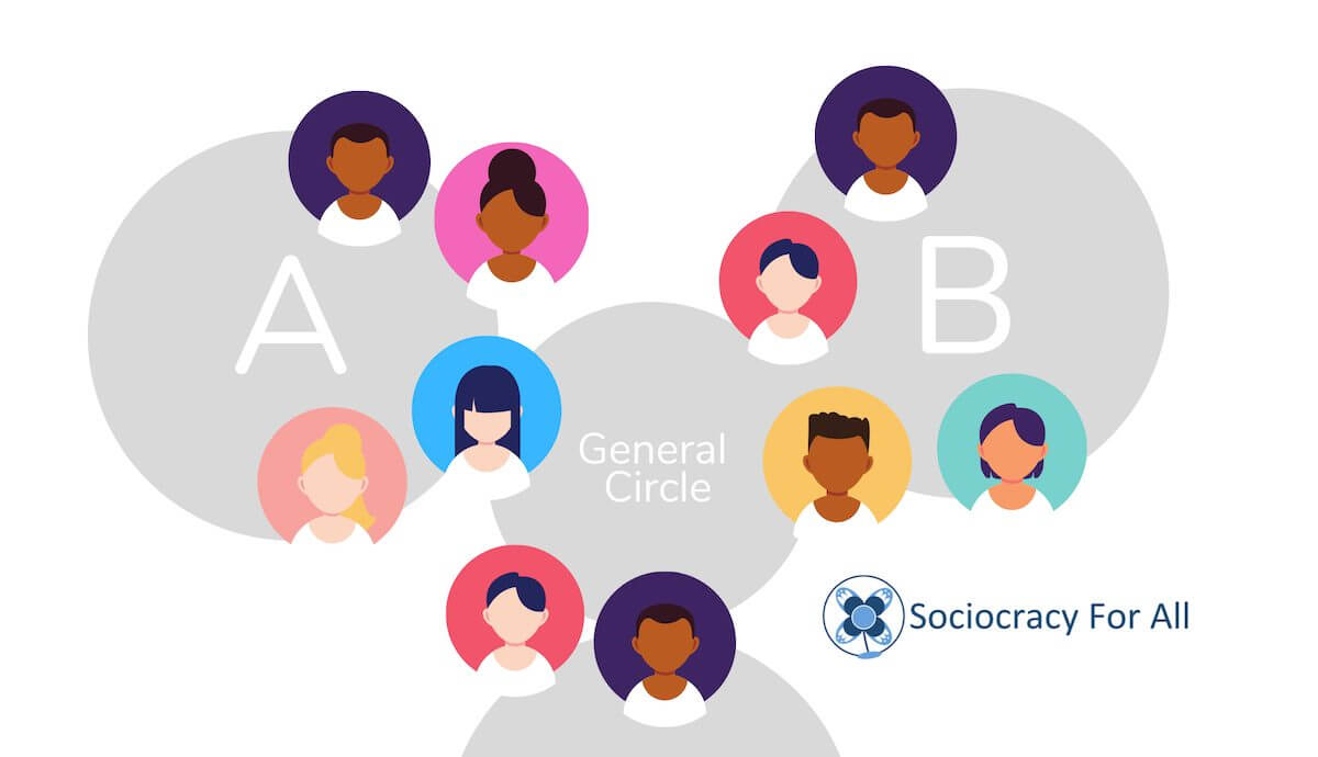 9 1 - - Sociocracy For All