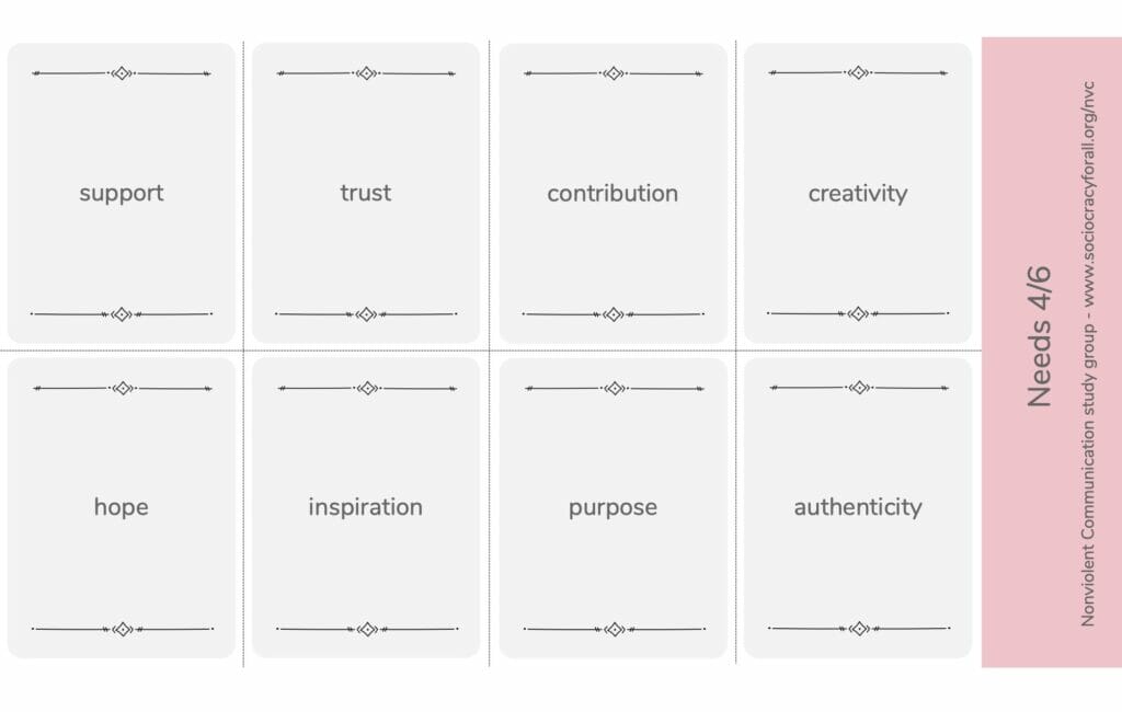 NVC sample page - Sociocracy For All