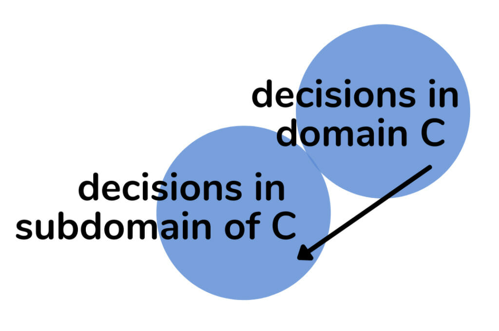 Consent vs. consensus3 - Difference between consensus and consent - Sociocracy For All