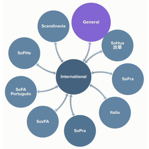 IntC circle stracture IntC circle stracture - - Sociocracy For All