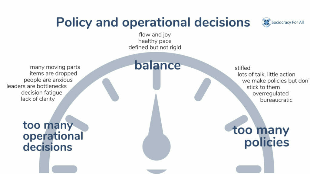 policy operations 2 - Policy and Operations - Sociocracy For All