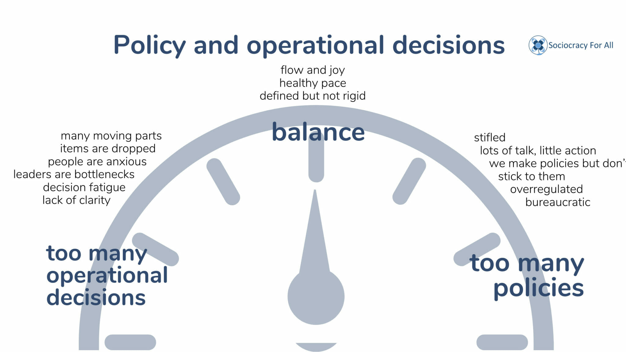 policy operations 2 - sociocracy business - Sociocracy For All