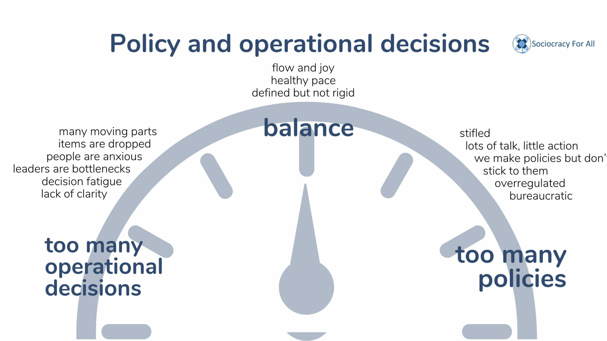 Policy and Operations