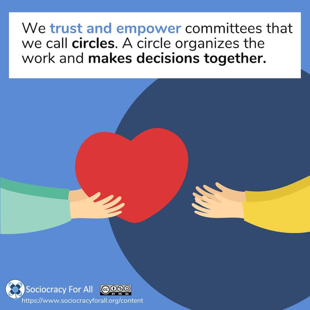 We trust and empower committees that we call circles. A circle organizes the work and makes decisions together.