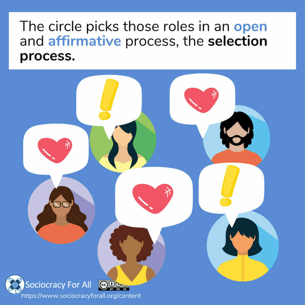 The circle picks those roles in an open and affirmative process, the selection process.
