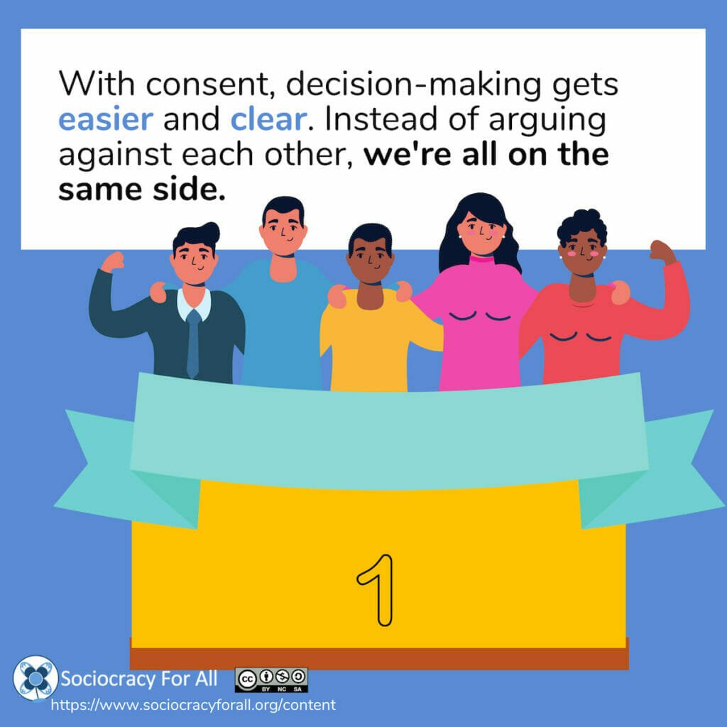 With consent, decision-making gets easier and clear. Instead of arguing against each other, we're all on the same side.