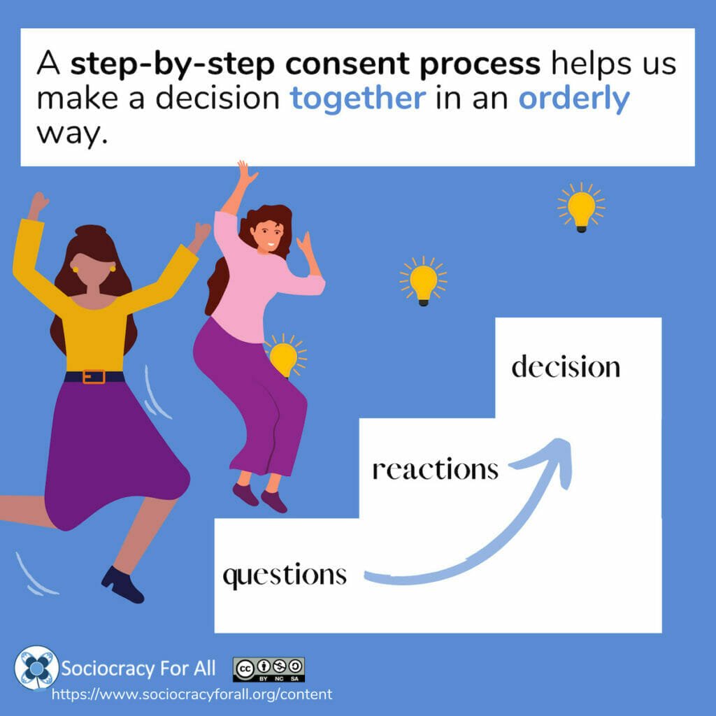 A step-by-step consent process helps us make a decision together in an orderly way.