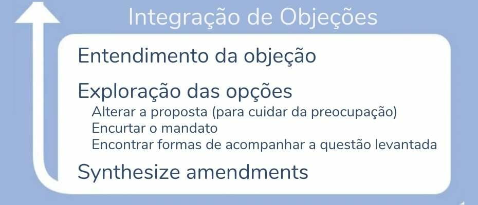 elc decision sheet integrating objections pt br - tomada de decisão por consentimento - Sociocracy For All