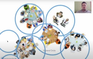 Screenshot of introduction to sociocracy webinar video