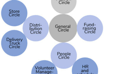 Circle Structure Introduction