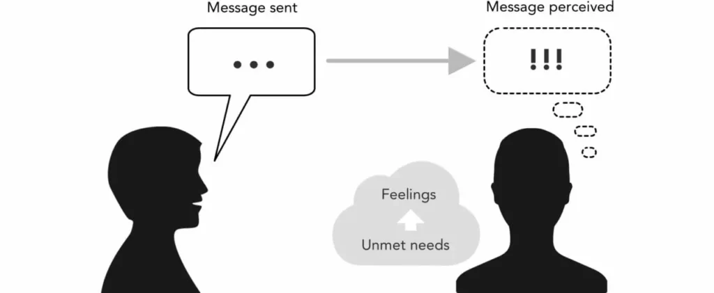 Stylized image of a person sending a message and triggering to the second person some feelings that derive from unmet needs.