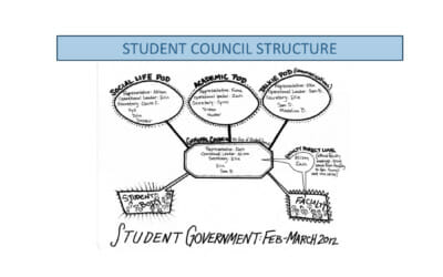 High Mowing School Sociocracy Implementation Case Study
