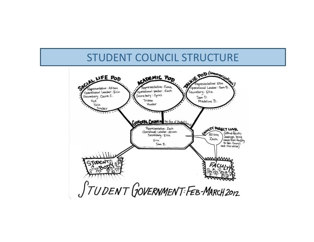 High Mowing School Sociocracy Implementation Case Study