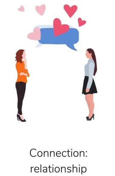 Two people talking  with heart bubbles coming out of speech bubbles