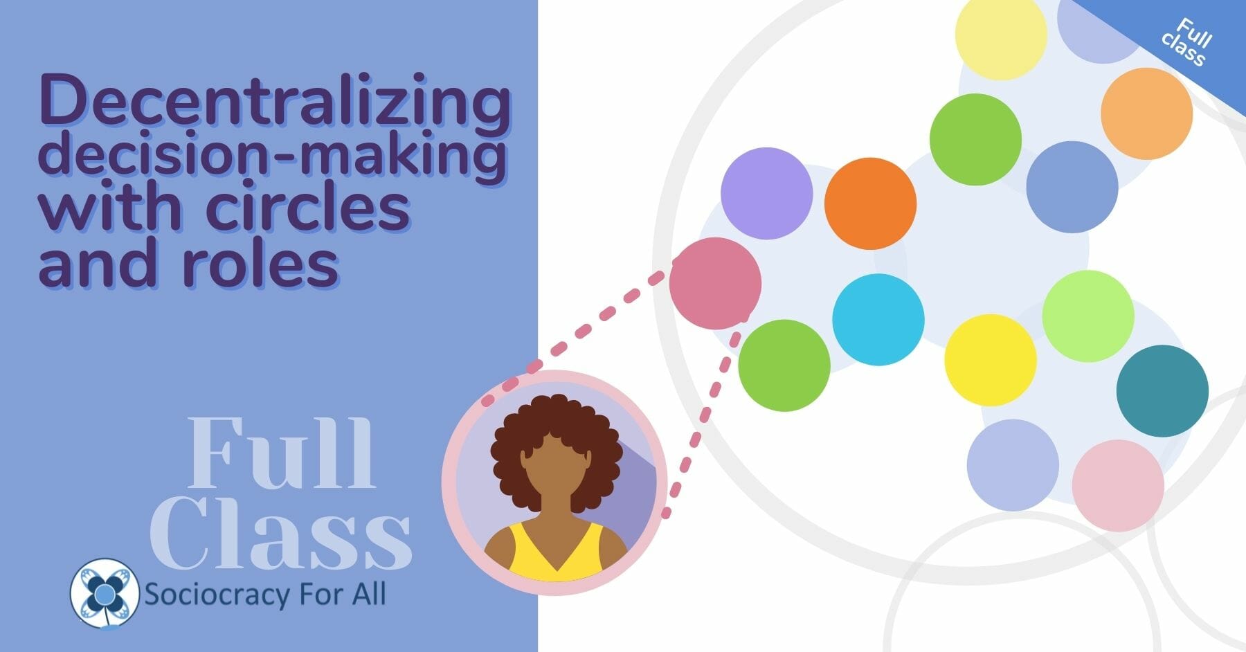 Decentralizing decision-making with circles and roles