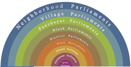unnamed - children's parliaments - Sociocracy For All