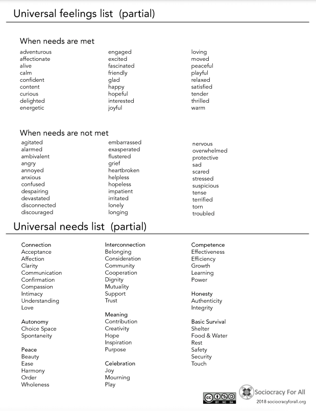 Nonviolent communication NVC feelings and needs list