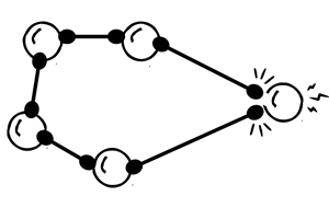 when a part of a system is too stressed the whole cant function - - Sociocracy For All