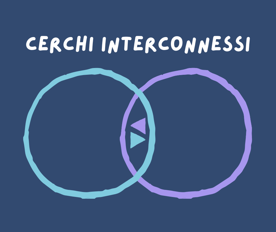 Struttura per cerchi interconnessi