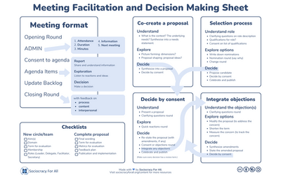 Facilitation Sheet for Better Meetings
