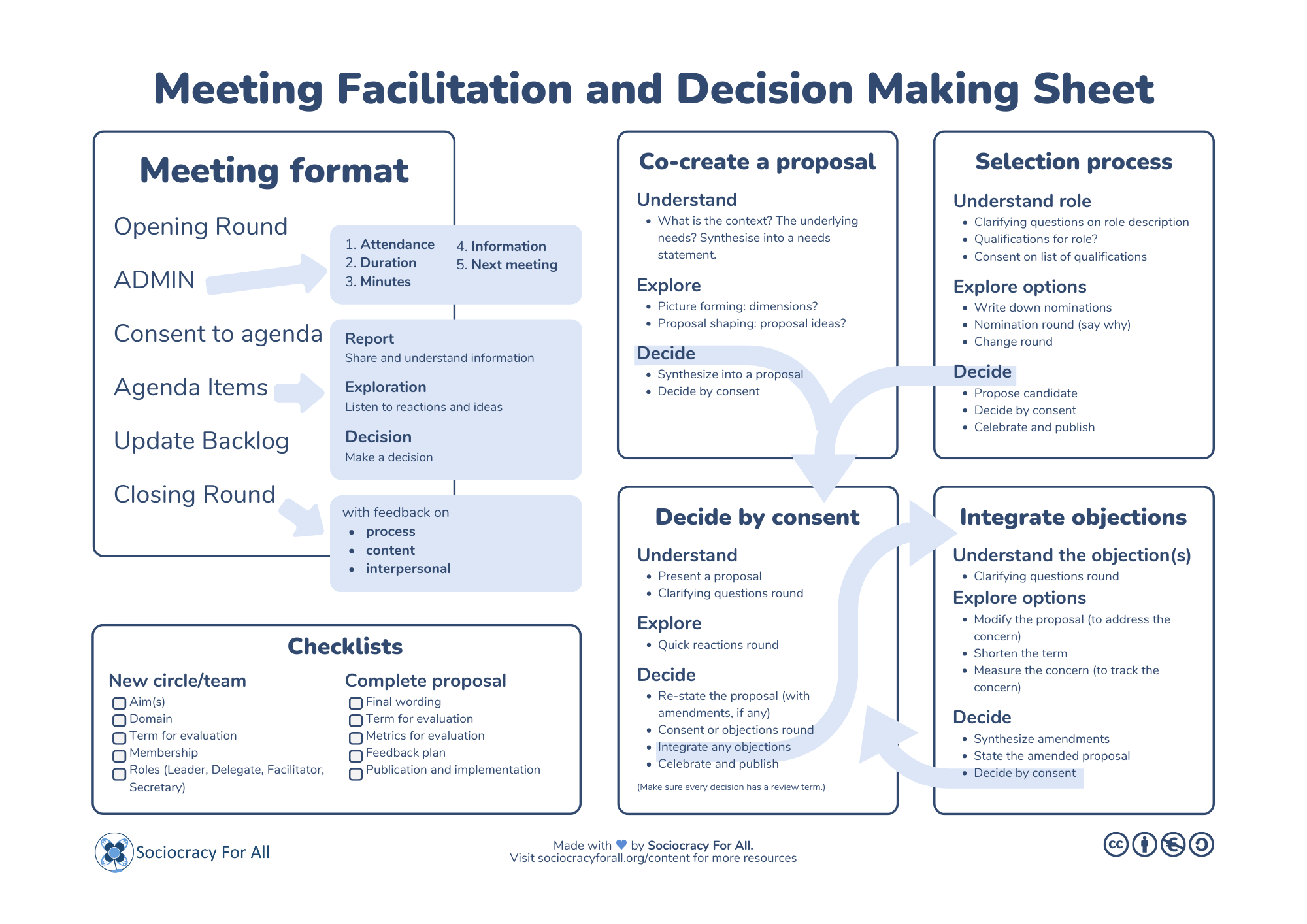 Facilitation Sheet for Better Meetings