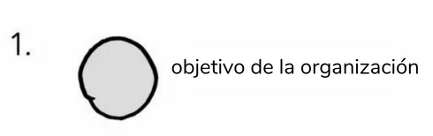 Un círculo que representa el objetivo de la organización. - Sociocracia Práctica - Sociocracy For All