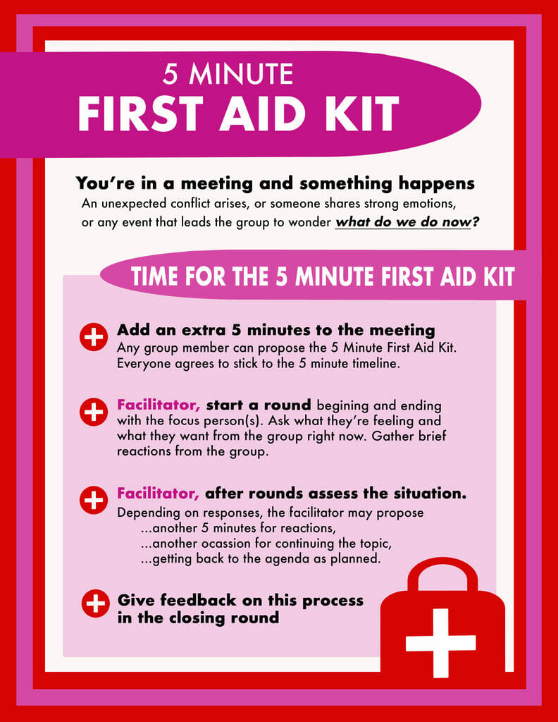 The 5 Minute First Aid Kit from Dem Steve for meetings in sociocracy - Sociocracy For All 