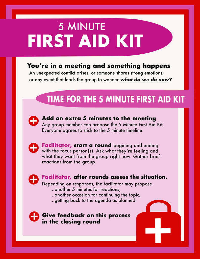 The 5 Minute First Aid Kit For A Meeting Sociocracy For All