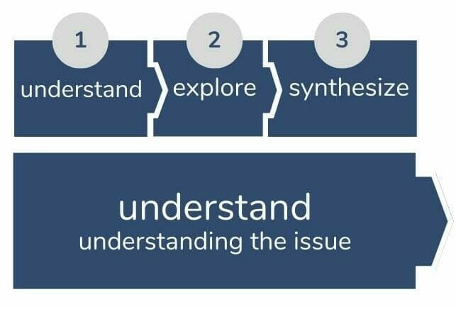 understand - understanding the issue - Sociocracy For All