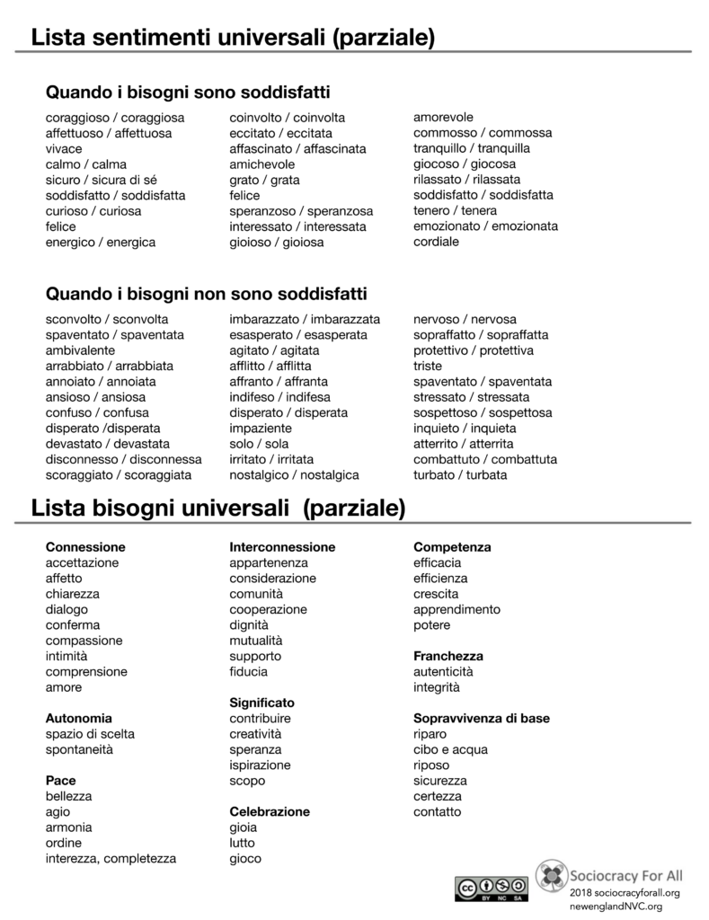 figura 197 lista dei sentimenti e dei bisogni - molte voci una canzone - Sociocracy For All