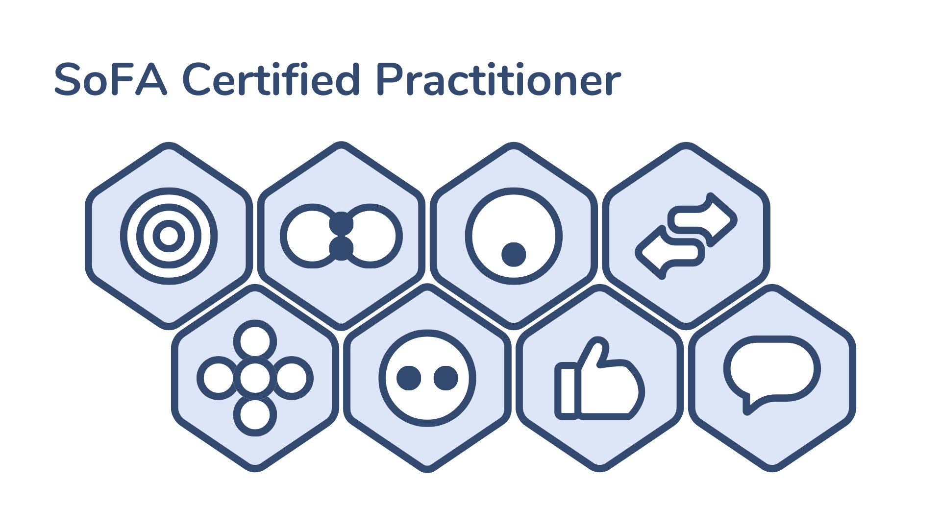 SoFA Certified Practitioner