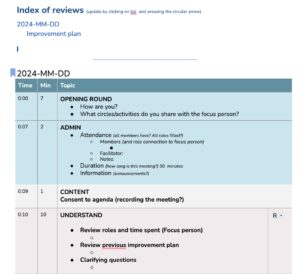 Performance review template - sociocracy templates,meeting agenda template for sociocracy,agenda template sociocracy,agenda template for sociocracy,meeting notes template sociocracy - Sociocracy For All