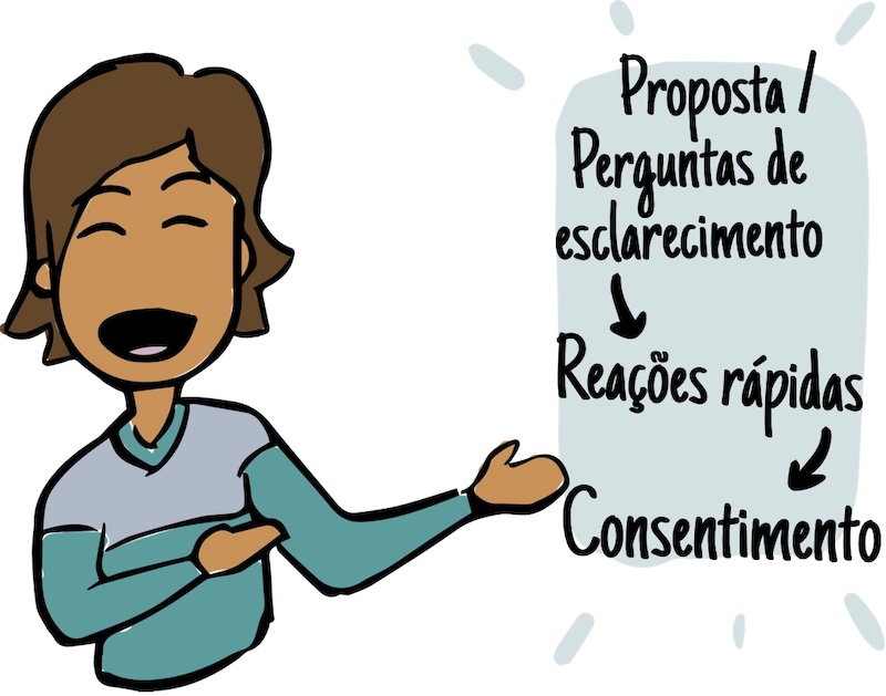 proposta/perguntas de esclarimento
reaçōes rápidas
consentimento