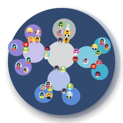 A circle structure for sociocracy