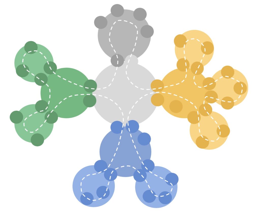 circle structure example1 - sociocracy in large groups - Sociocracy For All