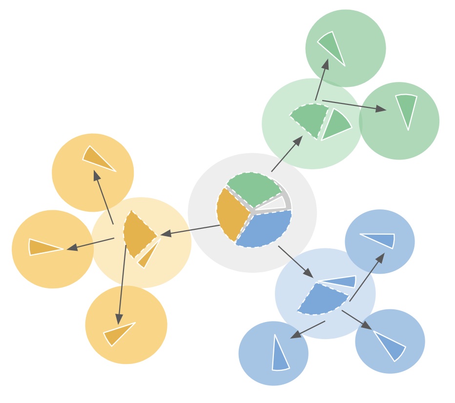 circle structure - sociocracy in large groups - Sociocracy For All