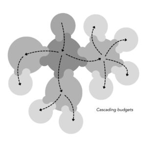 FHTT cascadingsystem - many voices one song,sociocracy handbook - Sociocracy For All
