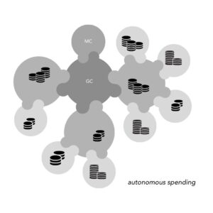 FHTT decentralized pay - many voices one song,sociocracy handbook - Sociocracy For All