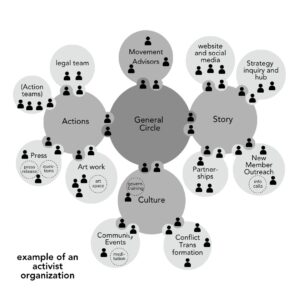 FHTT genericactivist - many voices one song,sociocracy handbook - Sociocracy For All