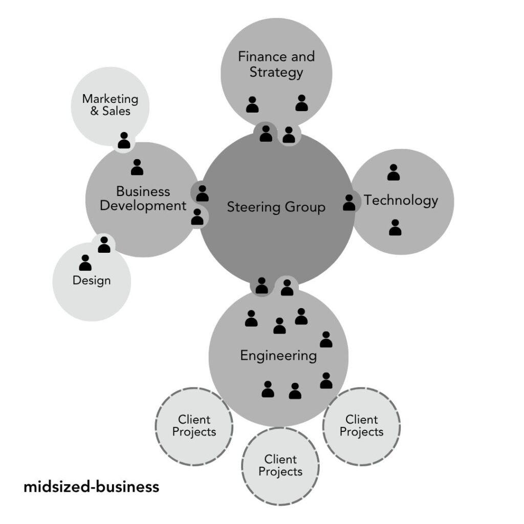 FHTT midsized business - many voices one song,sociocracy handbook - Sociocracy For All