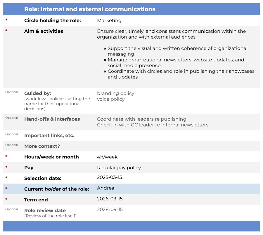 role template filledout - sociocracy templates,meeting agenda template for sociocracy,agenda template sociocracy,agenda template for sociocracy,meeting notes template sociocracy - Sociocracy For All