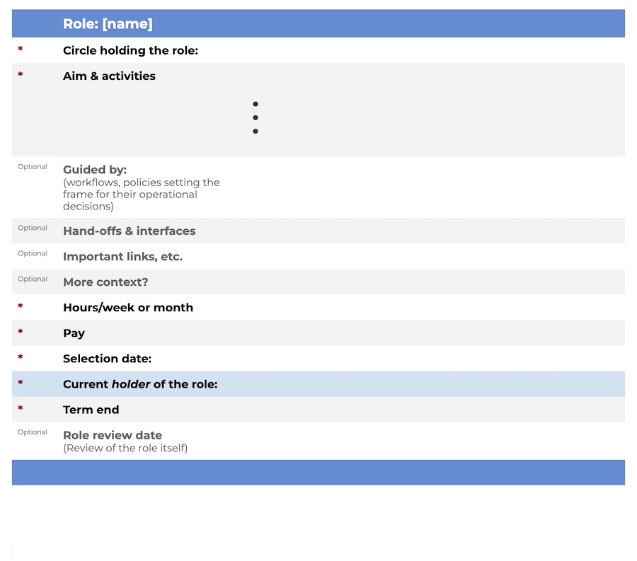 role template - sociocracy templates,meeting agenda template for sociocracy,agenda template sociocracy,agenda template for sociocracy,meeting notes template sociocracy - Sociocracy For All